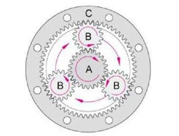 行星減速機(jī) RV減速機(jī)，諧波減速機(jī)