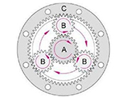 星減速機(jī) RV減速機(jī)，諧波減速機(jī)